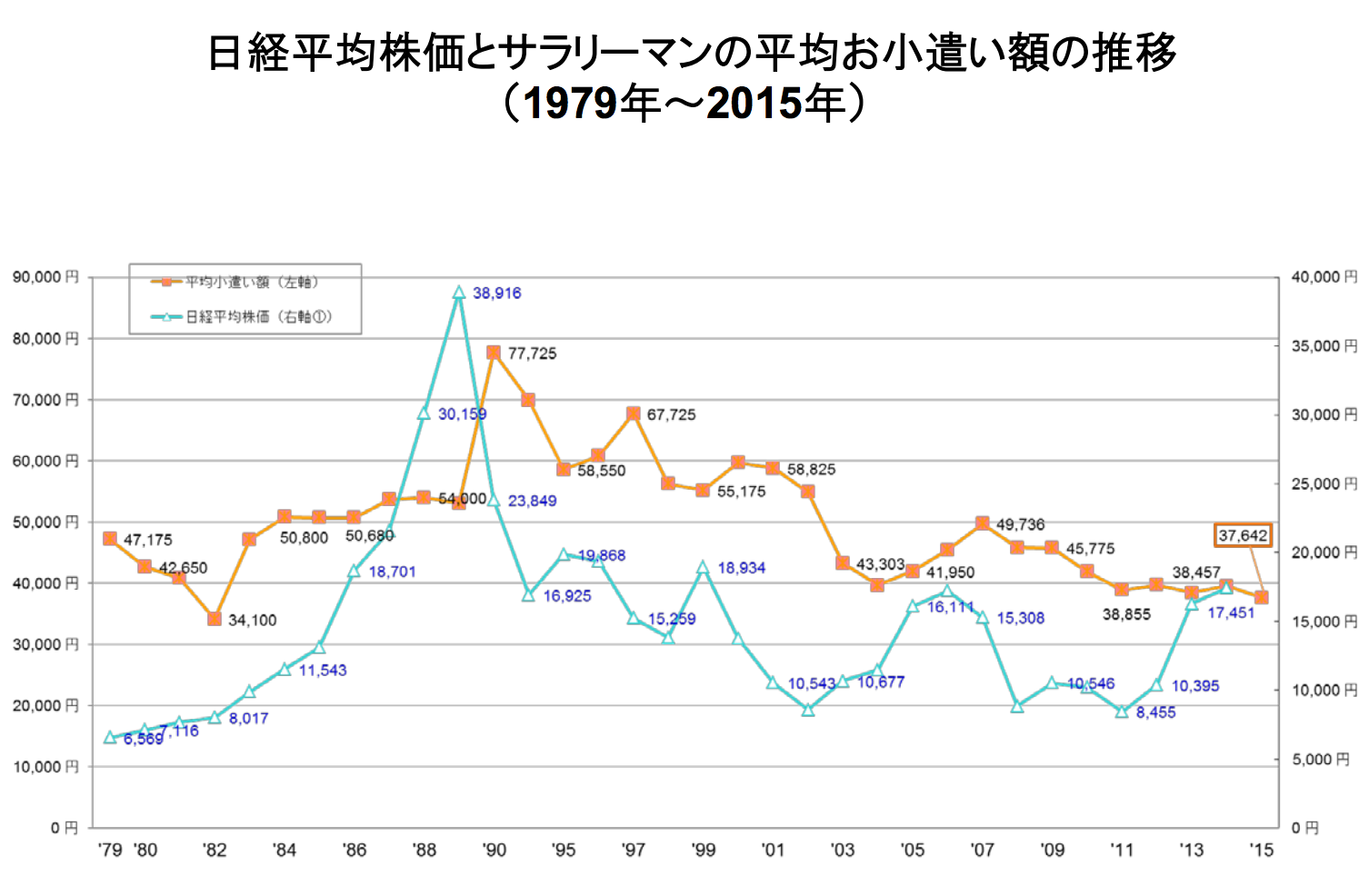サラリーマンの小遣い平均３万円台を脱出する最後の方法 | 毎月１００万円キャッシュフロー倶楽部